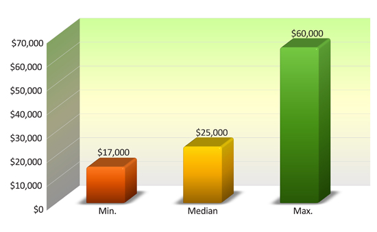 2021 salary